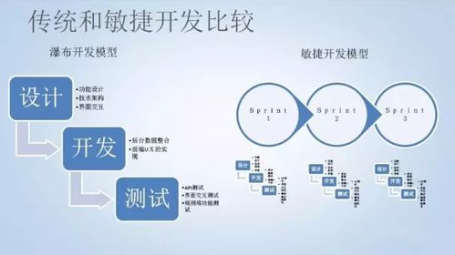 瀑布開發 vs 敏捷開發 選擇適合的軟件開發方法