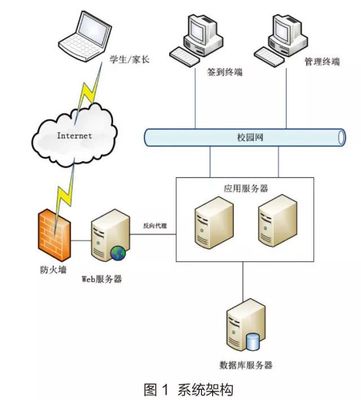 北京科技大學 以“互聯網+”與大數據技術賦能智慧迎新，打造高效便捷新生服務體系