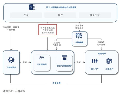 增收不增利，長久股份的互聯網接入服務何時能“斷奶”？
